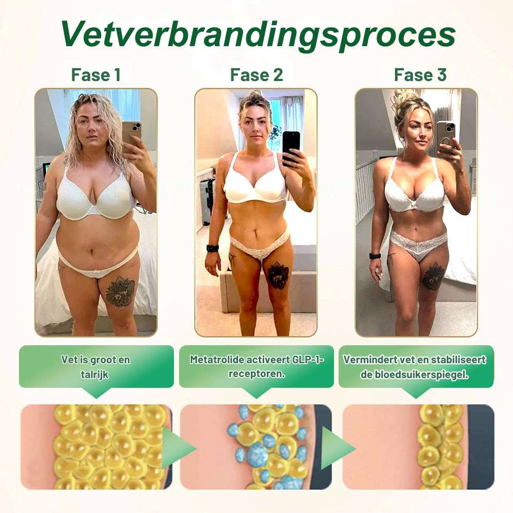 ModaNoma GLP-1 ZES-IN-ÉÉN gezondheidsoplossing