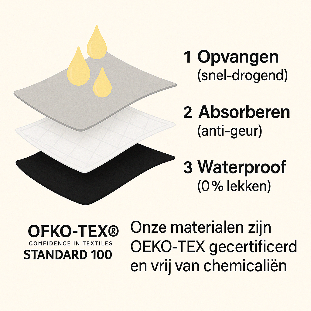 VeiligDroog® | Lekvrij Ondergoed (5-pack) -