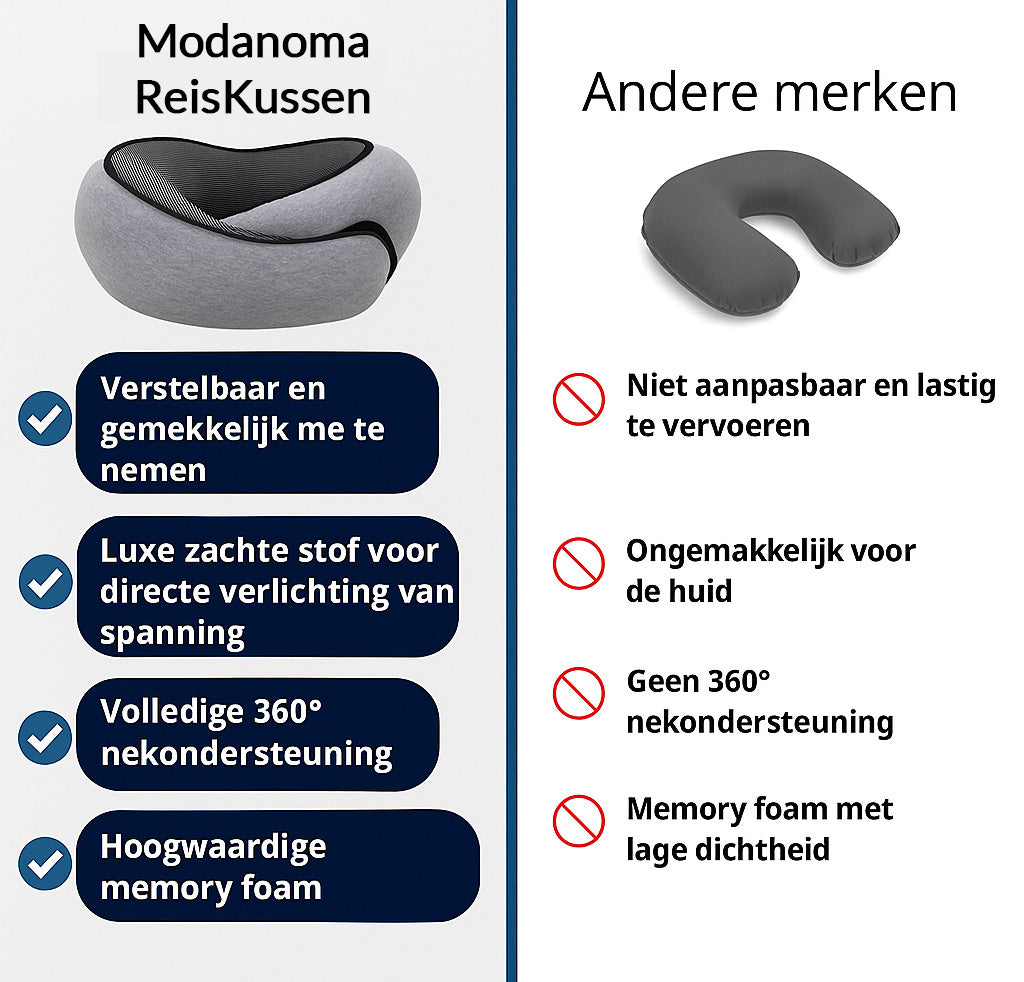 ModaNoma Reiskussen
